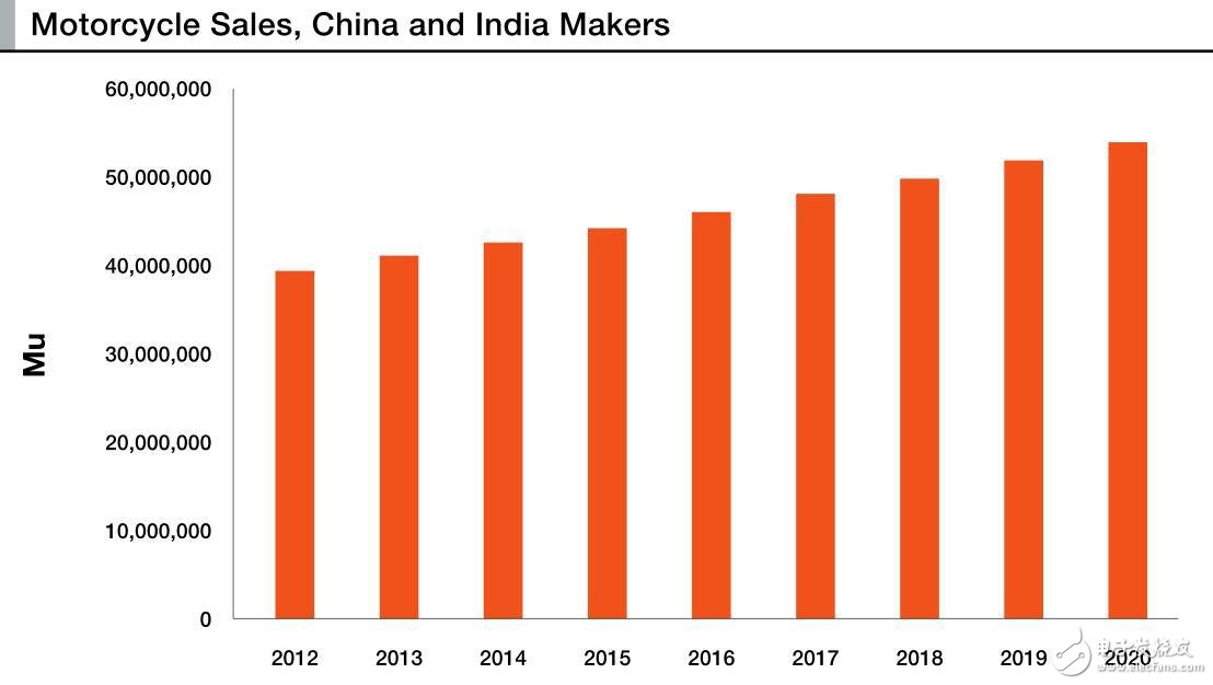 采用防抱死制動(dòng)系統(tǒng)提高摩托車(chē)安全性