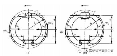 摩托車剎車圈,輪轂剎車圈,鼓式制動器,Drum brake,摩托車制動鐵套