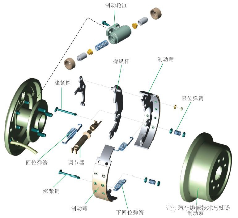 鼓式制動(dòng)器,摩托車(chē)剎車(chē)圈,輪轂剎車(chē)圈,Drum brake,摩托車(chē)制動(dòng)鐵套