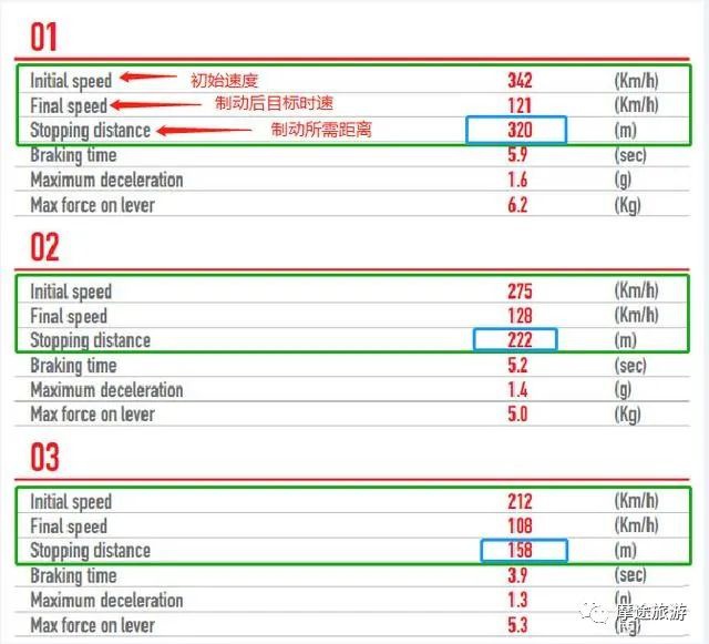 鼓式制動(dòng)器,摩托車剎車圈,輪轂剎車圈,Drum brake,摩托車制動(dòng)鐵套