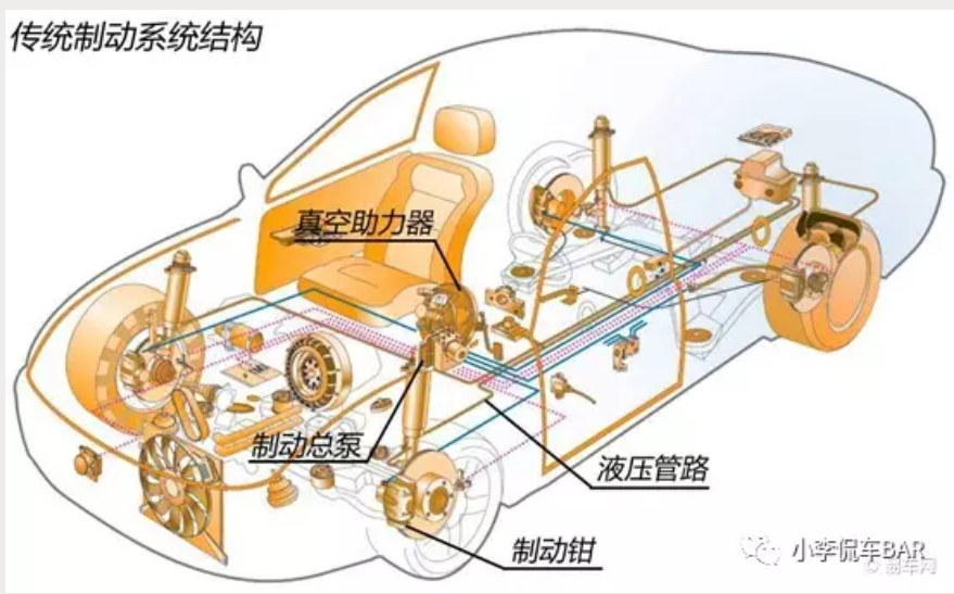 鼓式制動(dòng)器,摩托車(chē)剎車(chē)圈,輪轂剎車(chē)圈,Drum brake,摩托車(chē)制動(dòng)鐵套