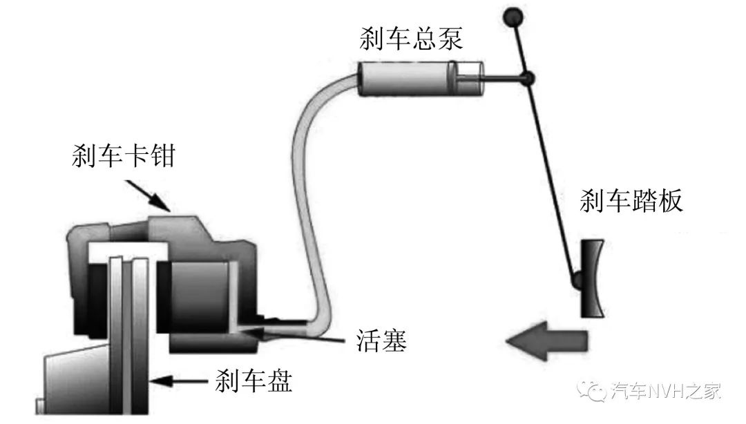 鼓式制動(dòng)器,摩托車(chē)剎車(chē)圈,輪轂剎車(chē)圈,Drum brake,摩托車(chē)制動(dòng)鐵套