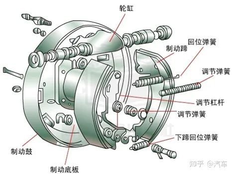 鼓式制動(dòng)器,摩托車(chē)剎車(chē)圈,輪轂剎車(chē)圈,Drum brake,摩托車(chē)制動(dòng)鐵套